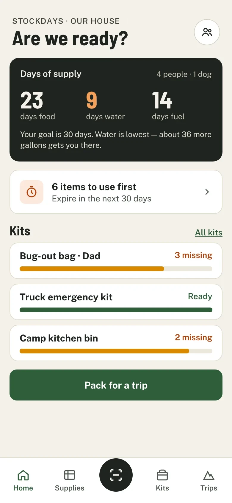 Stockdays home screen: 23 days of food, 9 days of water and 14 days of fuel for a household of 4; 6 items to use first; kits with what's missing